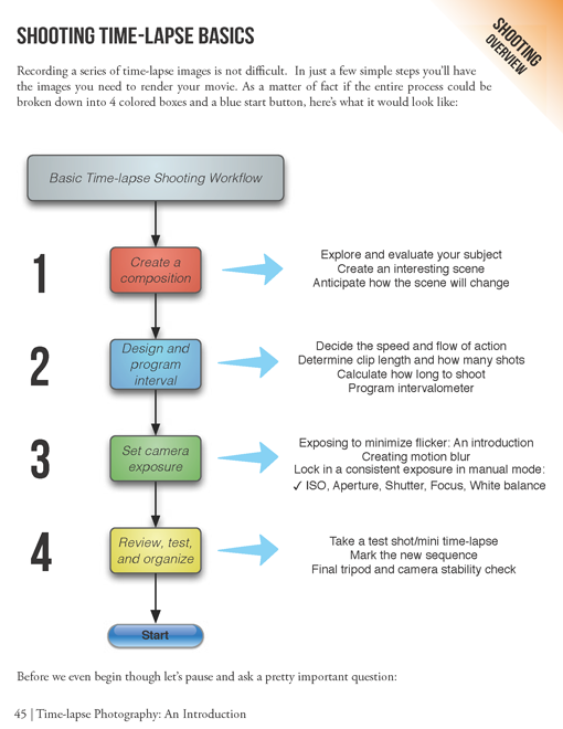 Shooting time-lapse basics workflow